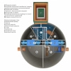 Установка глубокой биологической очистки Glosen 10П