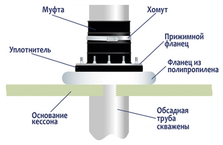 Муфта для обсадной трубы